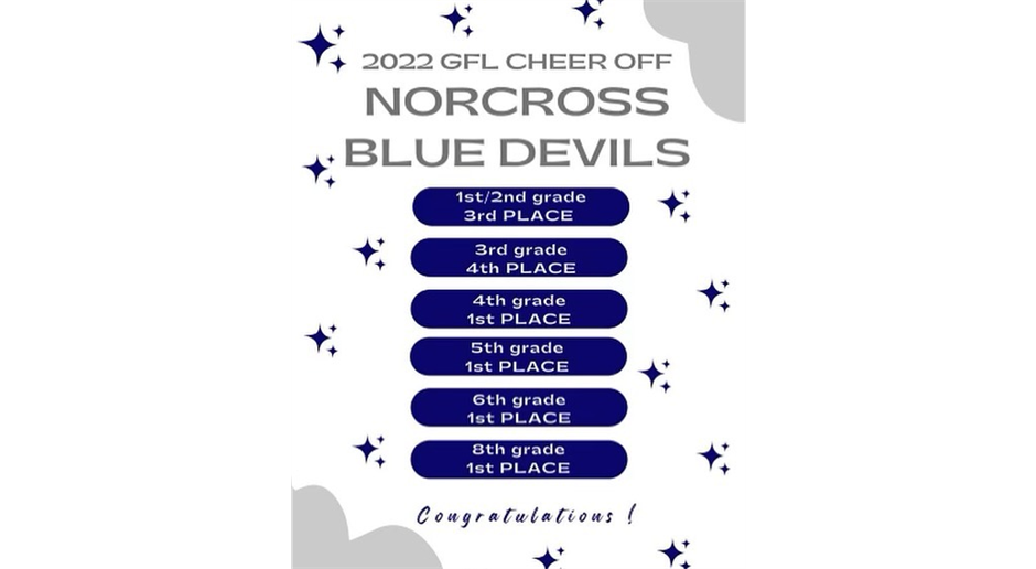 2022 Cheer off results!!! Come join NYAA Cheer!!!